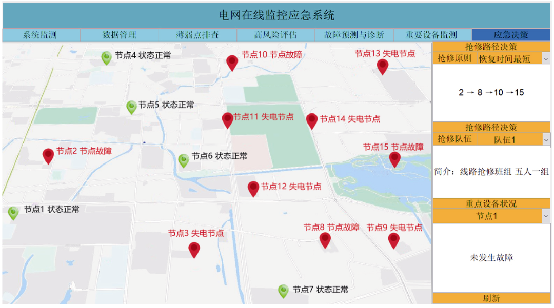 為減少城市電網(wǎng)停電帶來的損失，設(shè)計一套城市電網(wǎng)監(jiān)控的應(yīng)急系統(tǒng)