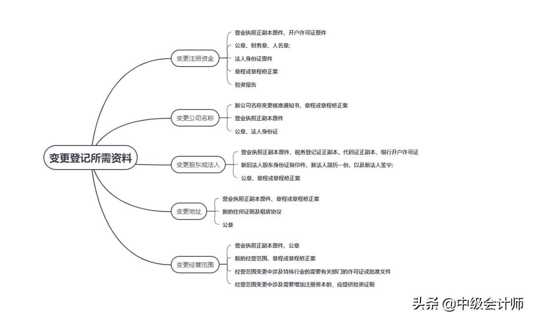 分公司改制子公司可以直接更改吗？具体回答来了