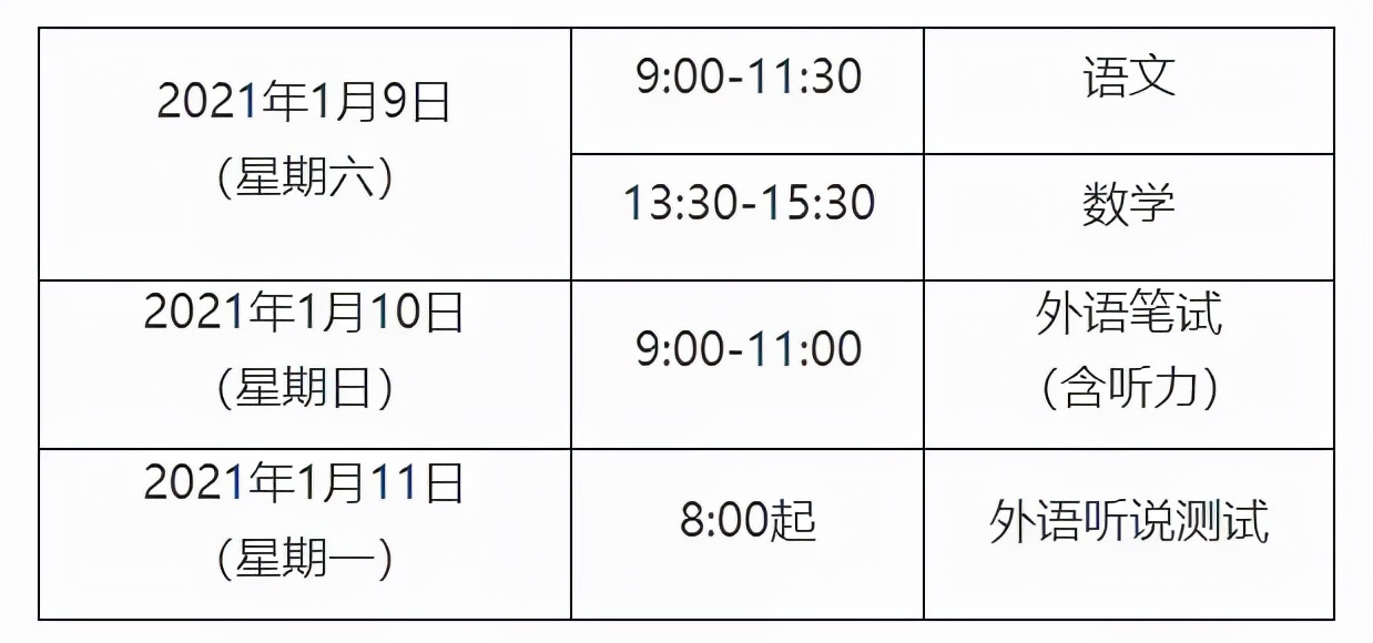 2022届高考考生看过来：一文读懂上海市2021年“春考”所有数据