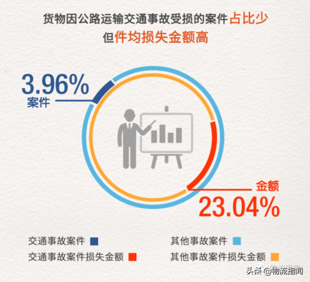 物流保险,物流保险怎么买