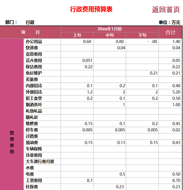 做会计不会做预算？别慌，10年老会计用财务预算系统3小就做好了