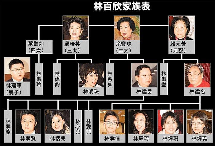 富士康总裁(富士康老板郭台铭：靠老婆发家，二婚妻子小24岁，曾被二玲争抢)