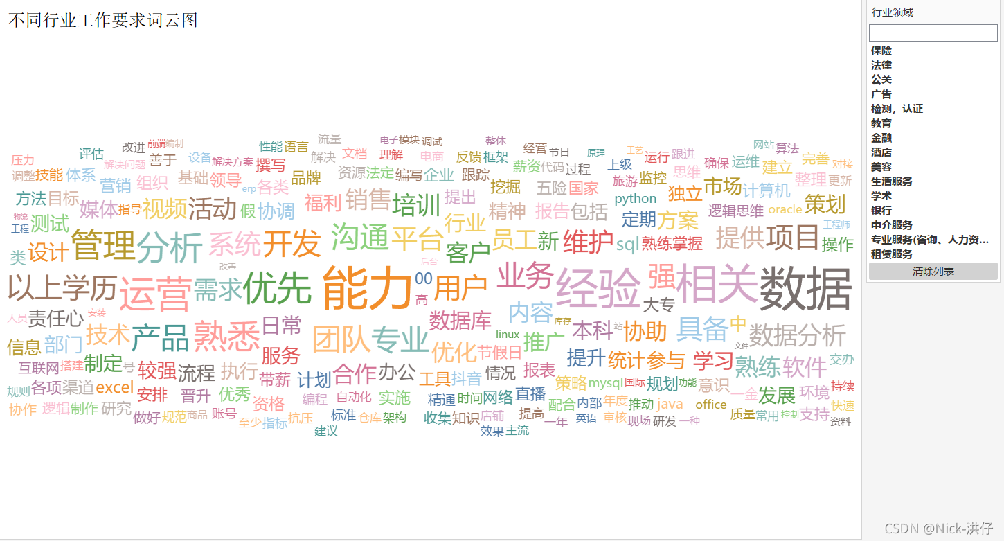 ![呕心沥血的万字长文,Python采集岗位数据,Tableau可视化分析