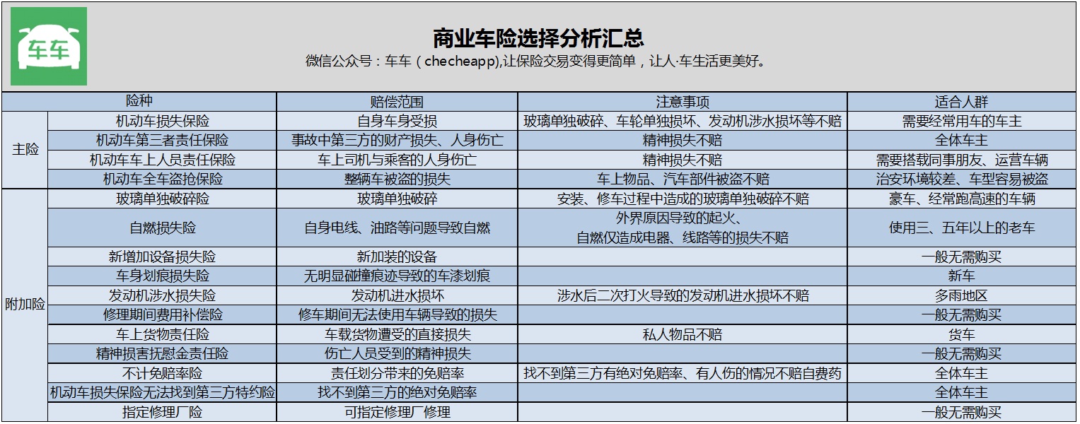 车险第二年打折,车险第二年打折吗