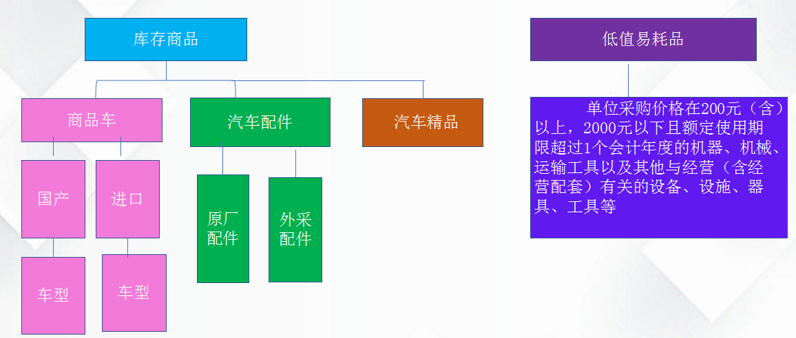 95年女做1年汽车4s店财务，工资从4k到8k，只因这套账务处理案例