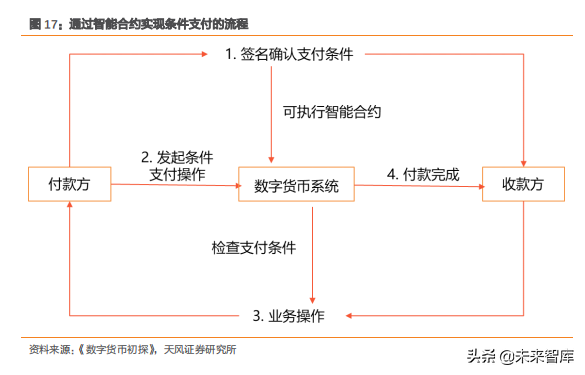 数字货币专题报告及产业链细分梳理投资机会