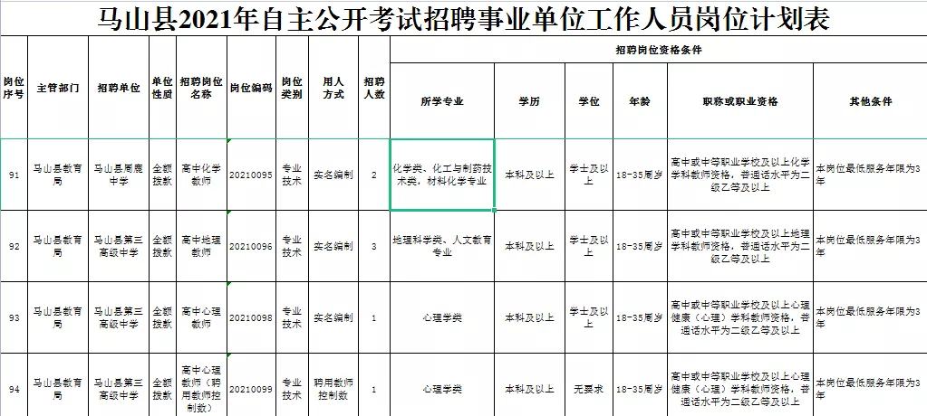 南宁工作网招聘（重磅发布）