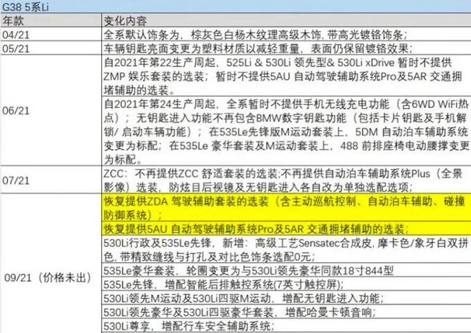 后悔买早了一年，2022款宝马5系曝光，配置增加但没涨价？