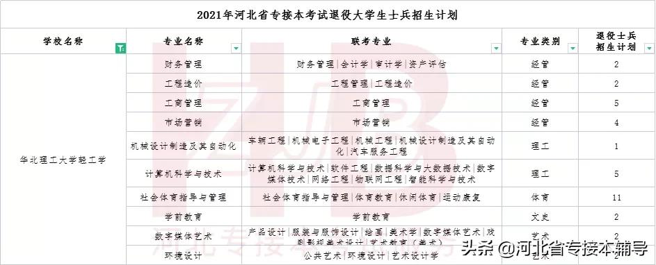 华北理工大学轻工学院2021年招生专业盘点，你心动了吗？