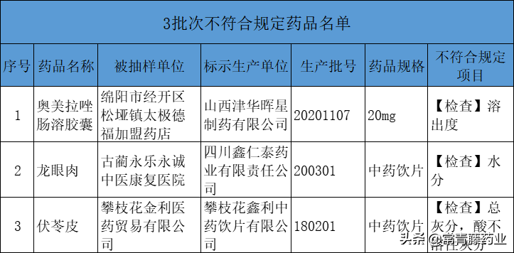 一批药停售召回，涉及奥美拉唑肠溶胶囊，胃病还能吃奥美拉唑吗？