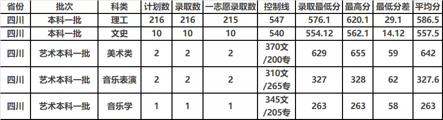 中北大学2019年分省分专业录取分数及统计总览及2020年招生计划
