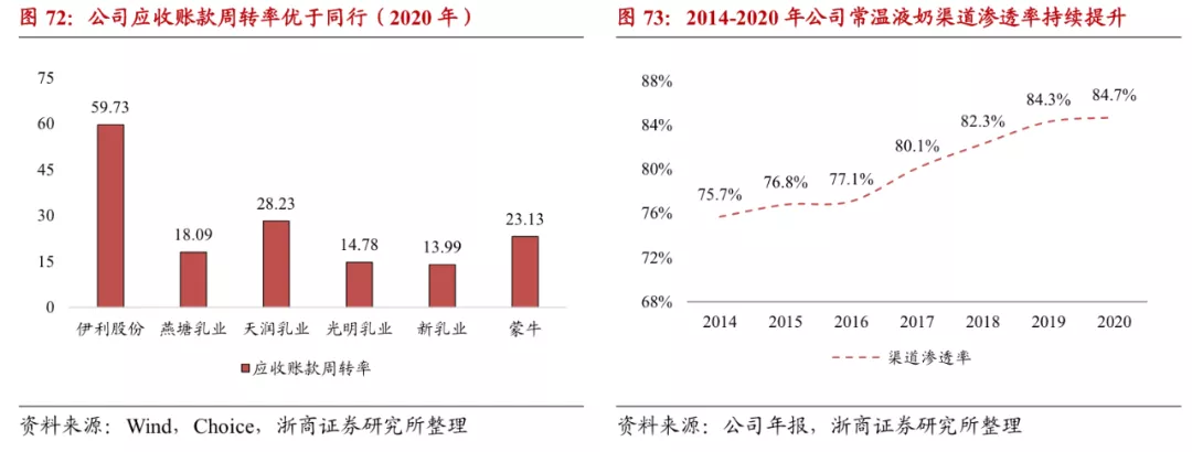 新希望、西牧天山的牛奶火出圈,你会抛弃伊利、蒙牛吗?