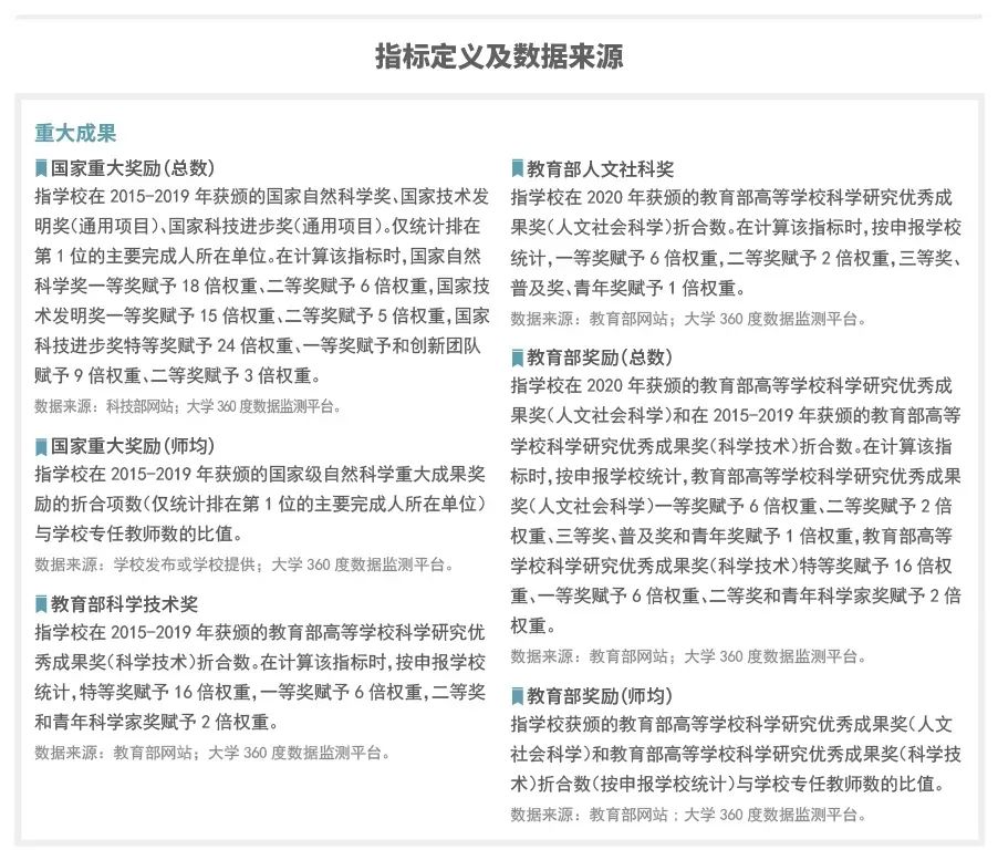 2020软科中国大学排名，西安交大全国第6，前十中唯一一所西部高校！