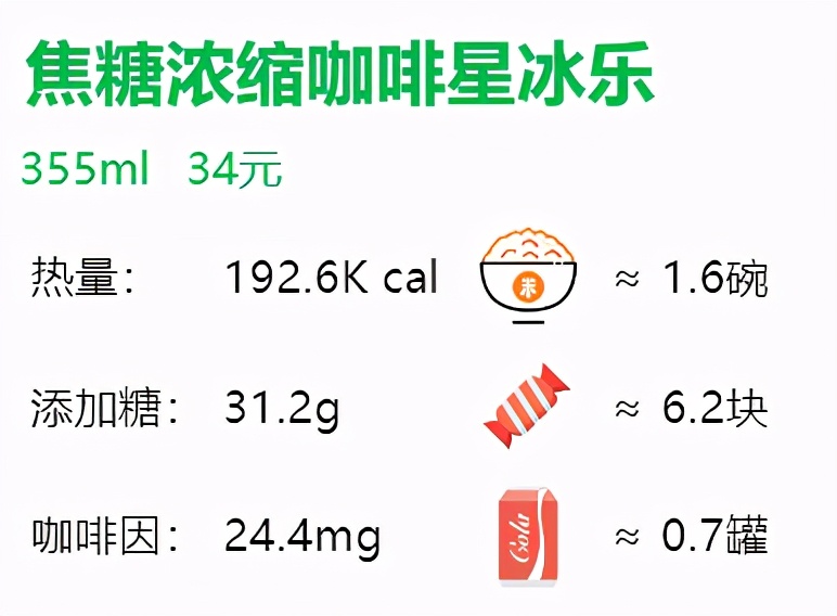 星巴克咖啡苦度排行（28款星巴克咖啡单品评测）