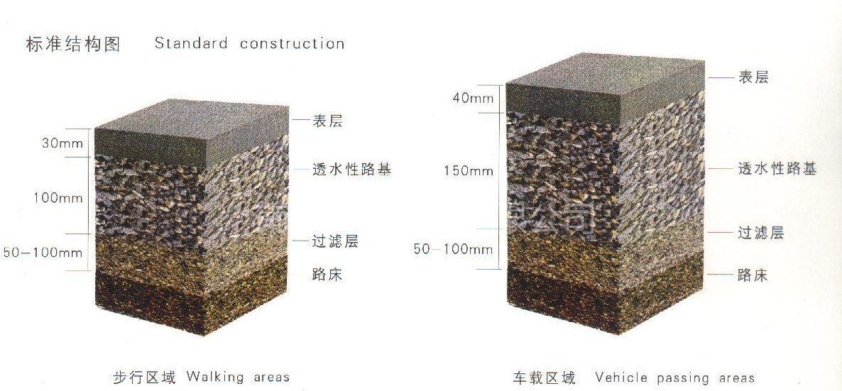 搏動"城市之腎"，視覺化突破海綿城市發展困境