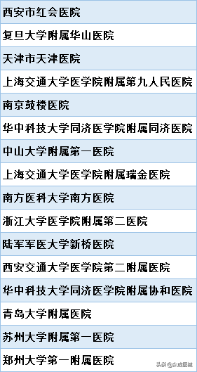 推荐！全国十大骨科医院名单出炉