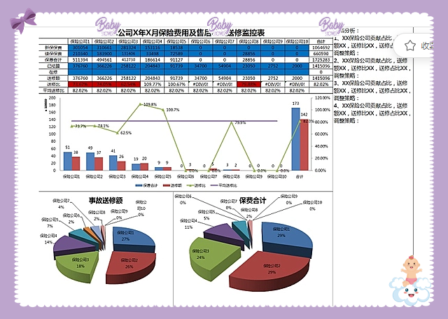 感恩！退休老会计为初出茅庐的你编写：汽车4s会计分录+常用表格