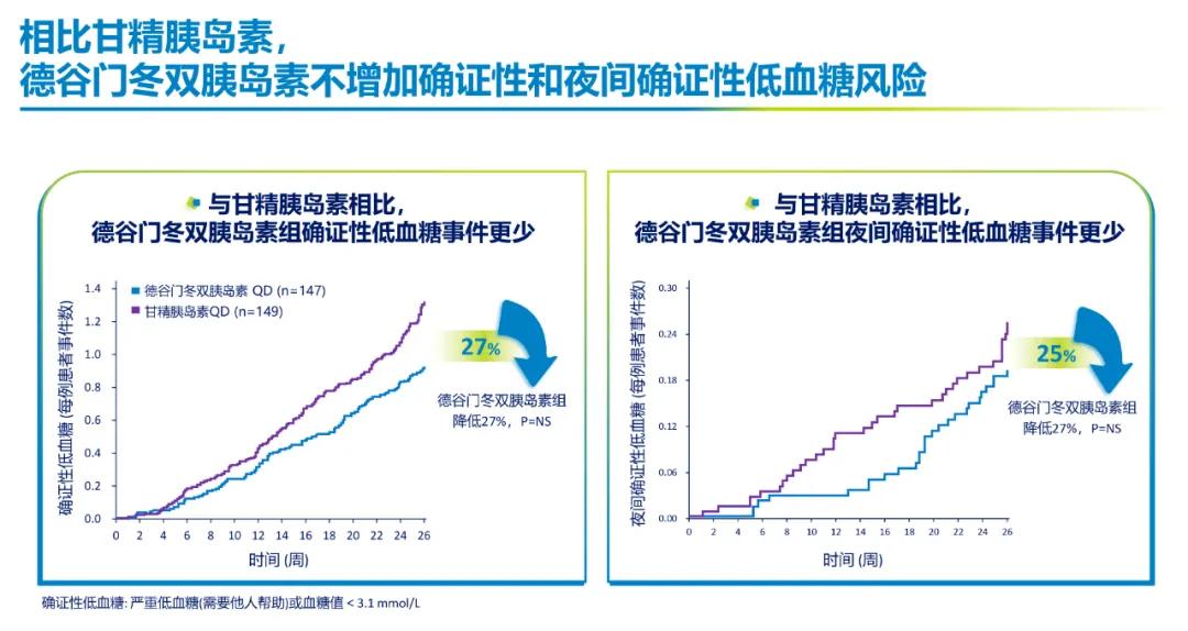 德谷门冬双胰岛素今日起医保报销，坚实临床证据支持，惠泽糖尿病患者