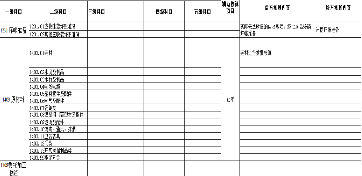 2021执行新收入准则，建筑会计财务核算指南，附建筑业会计科目表