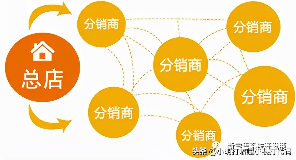 如何理解传统微商分销模式的层级关系？