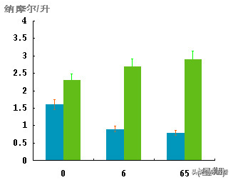 佩戴胰岛素泵治疗，可以降低糖尿病并发症的概率