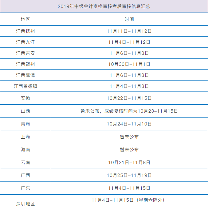 中级会计资格审核（定了）