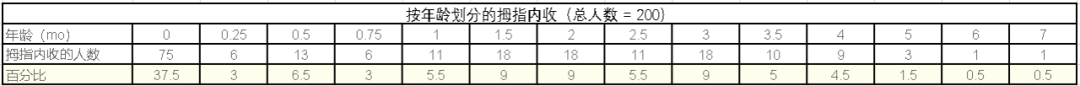 宝宝大拇指握在手掌里，几月才考虑脑瘫？什么情况才要担心？