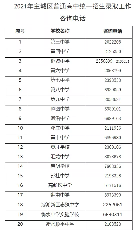 事关高中招生！河北7市最新通知来了