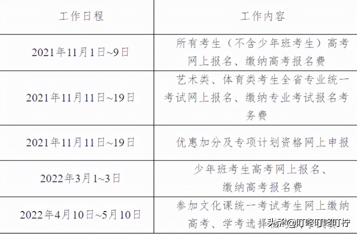 2022年高考报名悄然而至，11月1日报名，报考流程要知晓