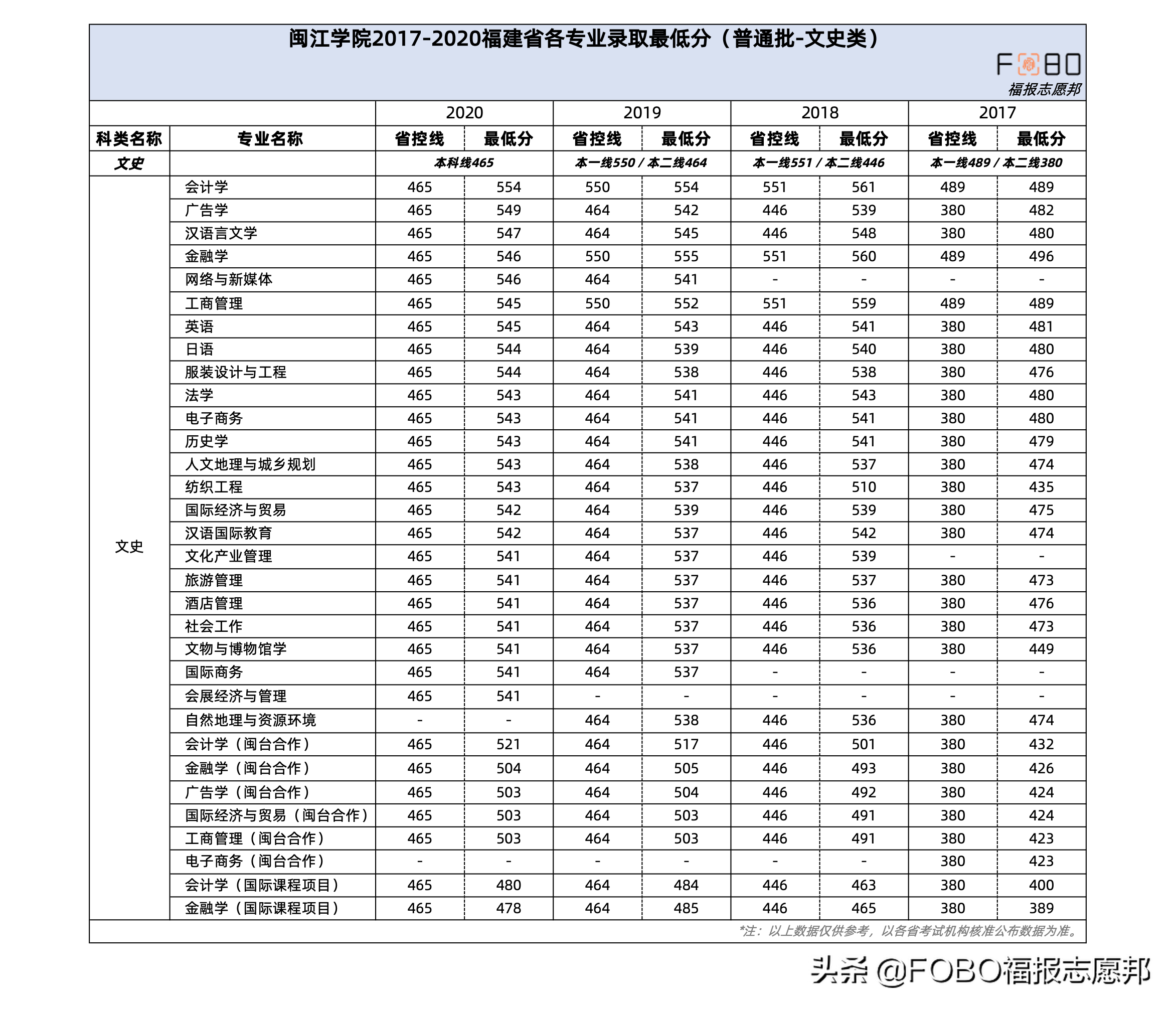 福建新高考必读！「闽江学院」2021招生章程重点解读