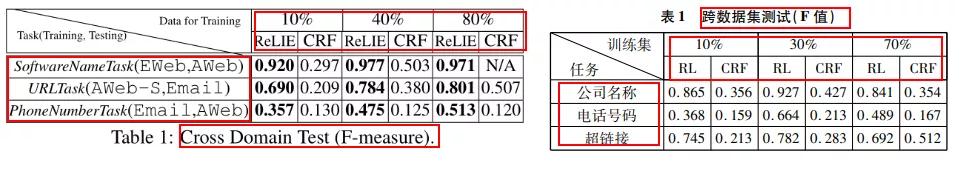 实锤举报！复旦硕士被爆「英译中」9年前顶会论文（附对比）