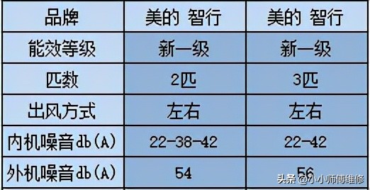 2021年家用空调推荐选购全攻略，买空调不踩坑