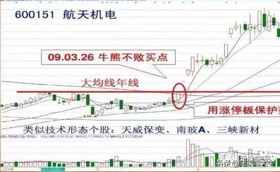 「涨停板十种」短线炒股技巧有哪些（短线炒股的10大技巧）