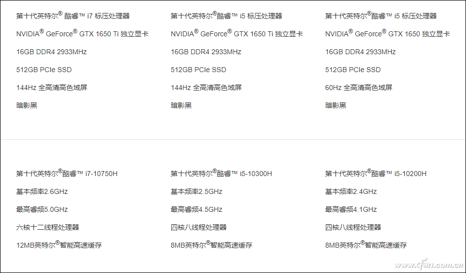 i510200h性能排名i510200h性能排名