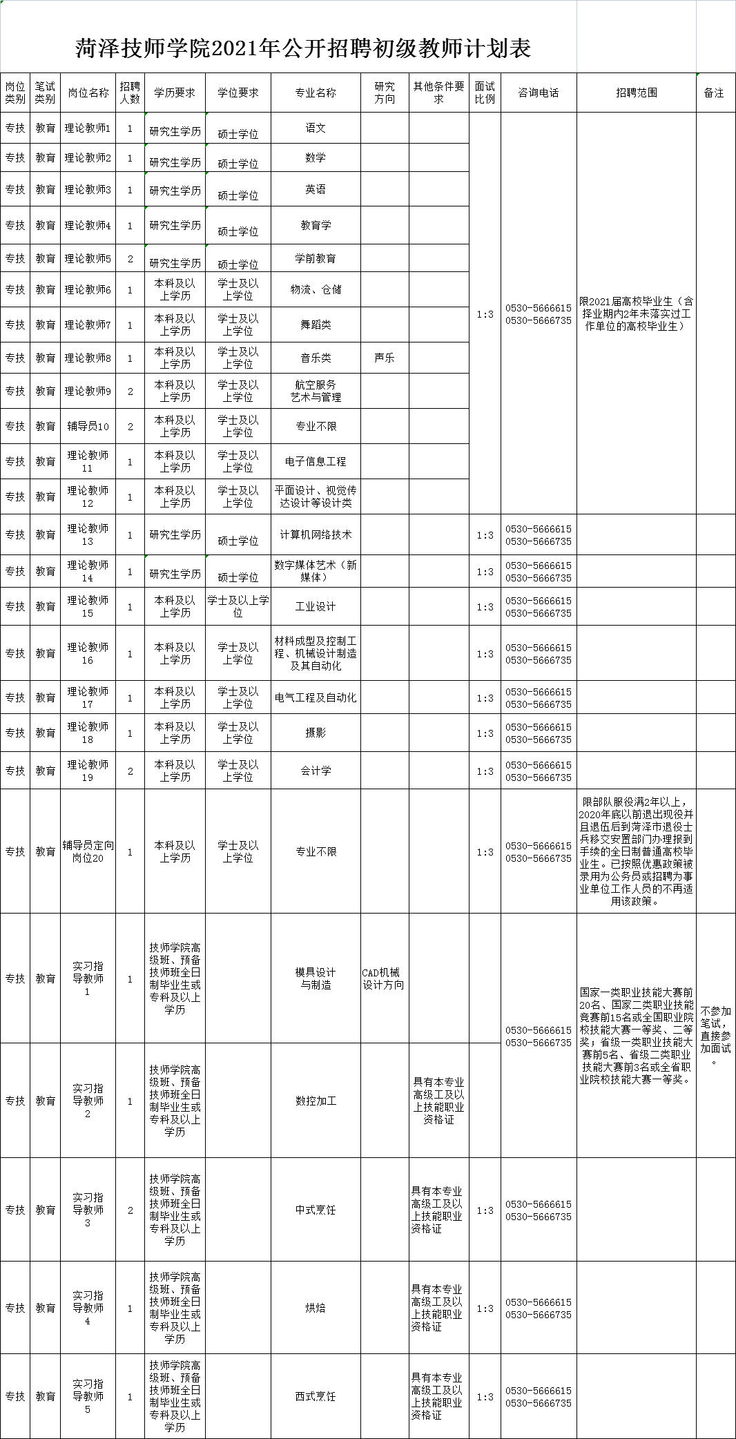 菏泽最新招聘公告！包括医院、学校、公安（辅警）！