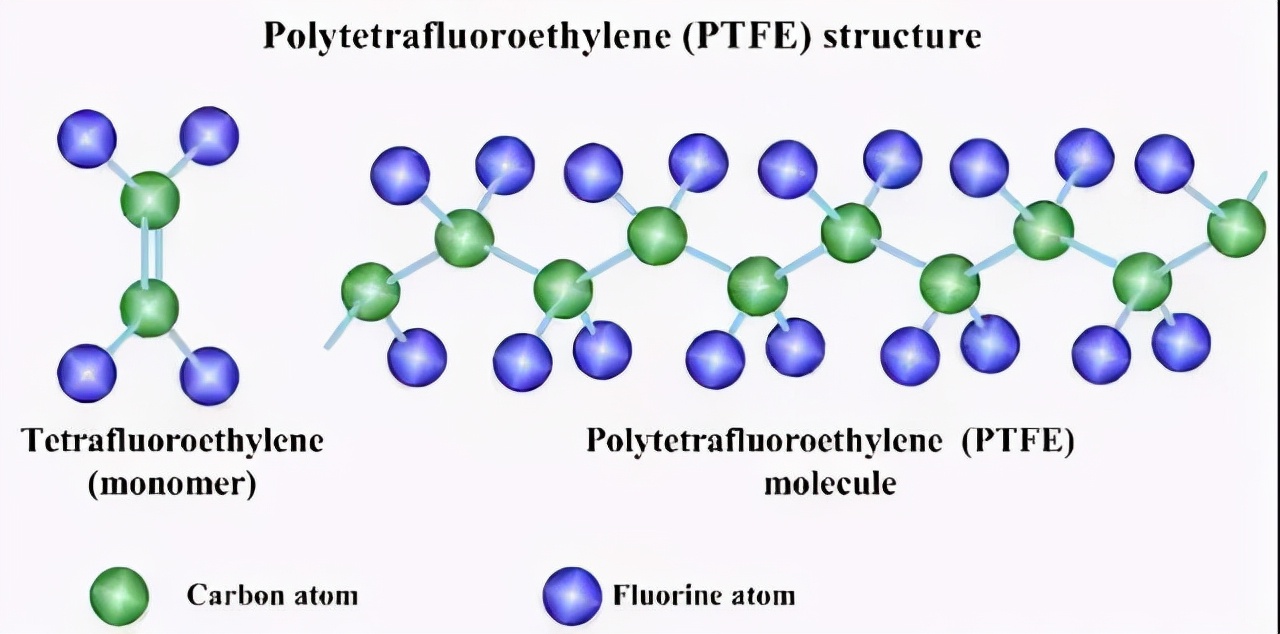 特氟龙(ptfe)是啥