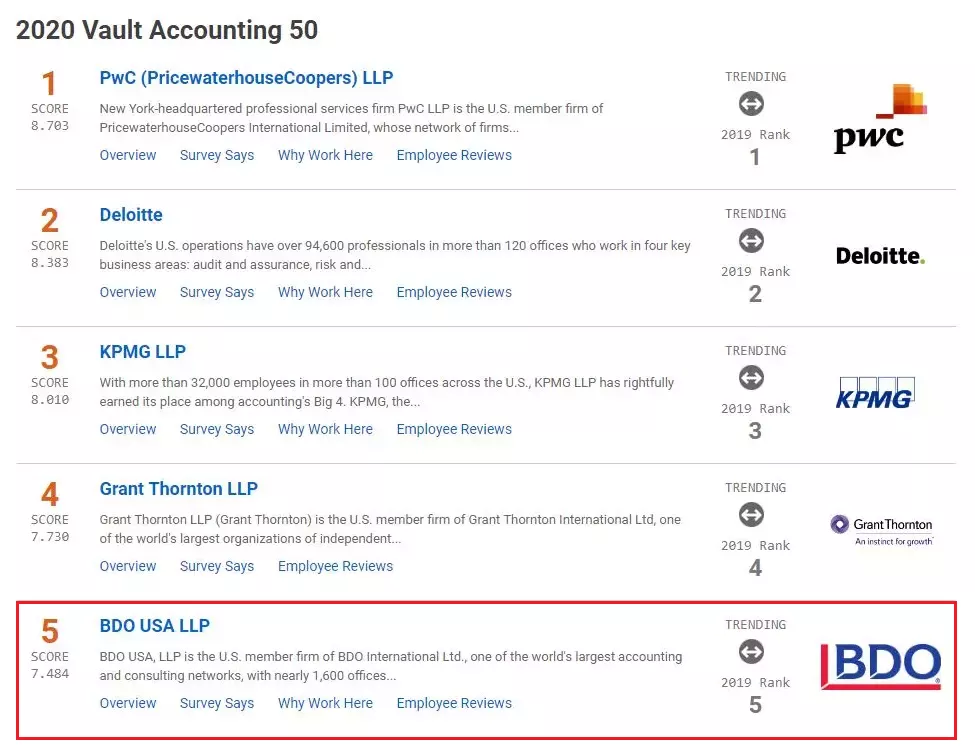 内资八大“碾压”四大？立信事务所的三大优势分析！