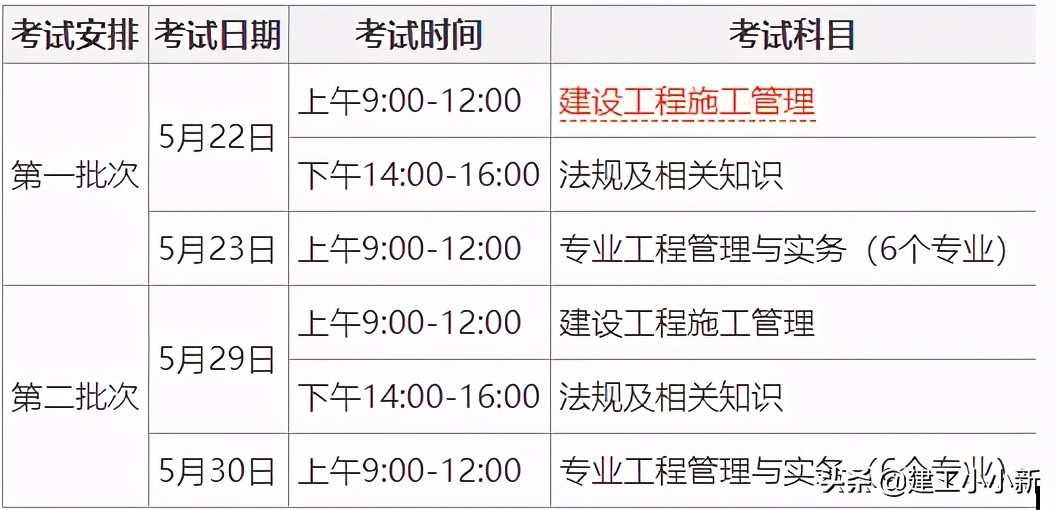 热议！2021二级建造师考试时间及场次具体安排，考前必知流程