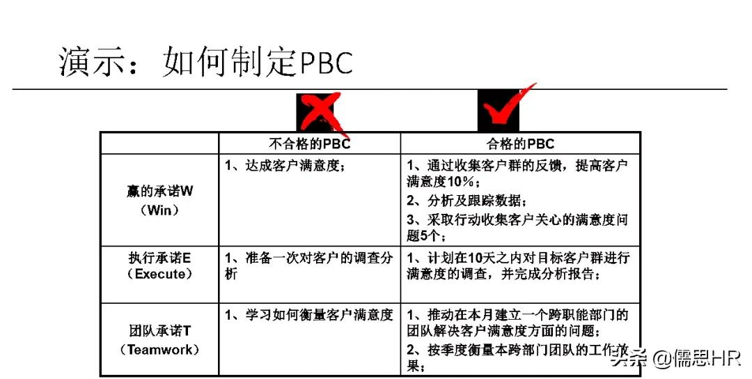 太实用！112页研发人员绩效管理培训教程，不服不行
