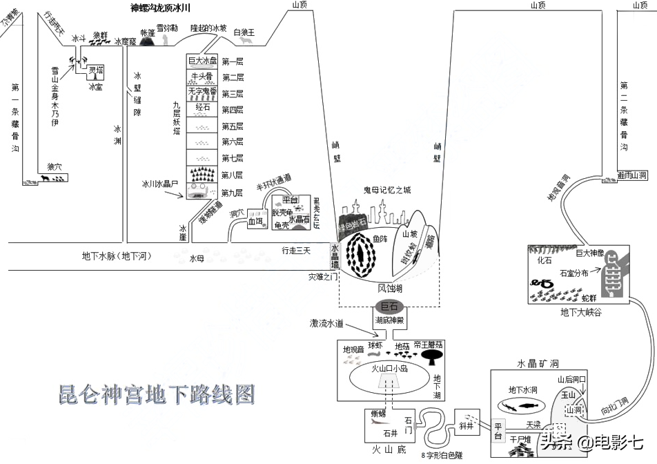 鬼吹灯十大古墓，《云南虫谷》难度最大，《龙岭迷窟》现实有原型