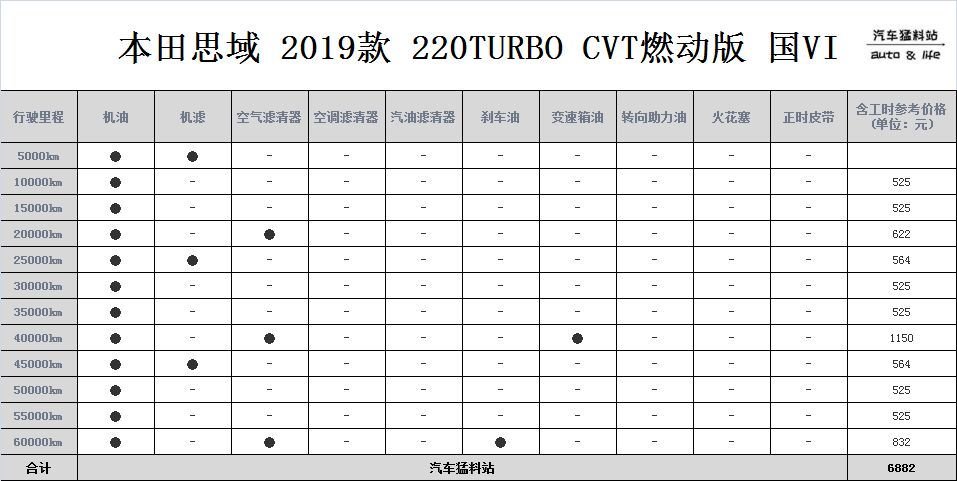 15万购车预算，本田思域和奥迪A3，它们差在哪？