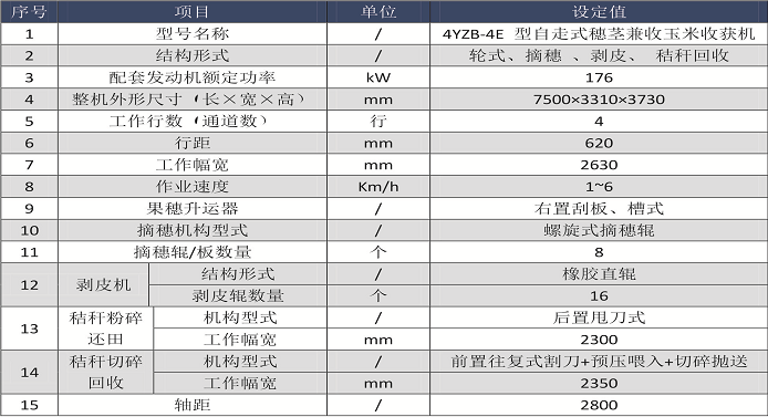 匠心制造，新款來襲，新疆牧神4YZB-4E玉米機強勢登場