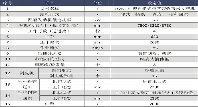 匠心制造，新款来袭，新疆牧神4YZB-4E玉米机强势登场