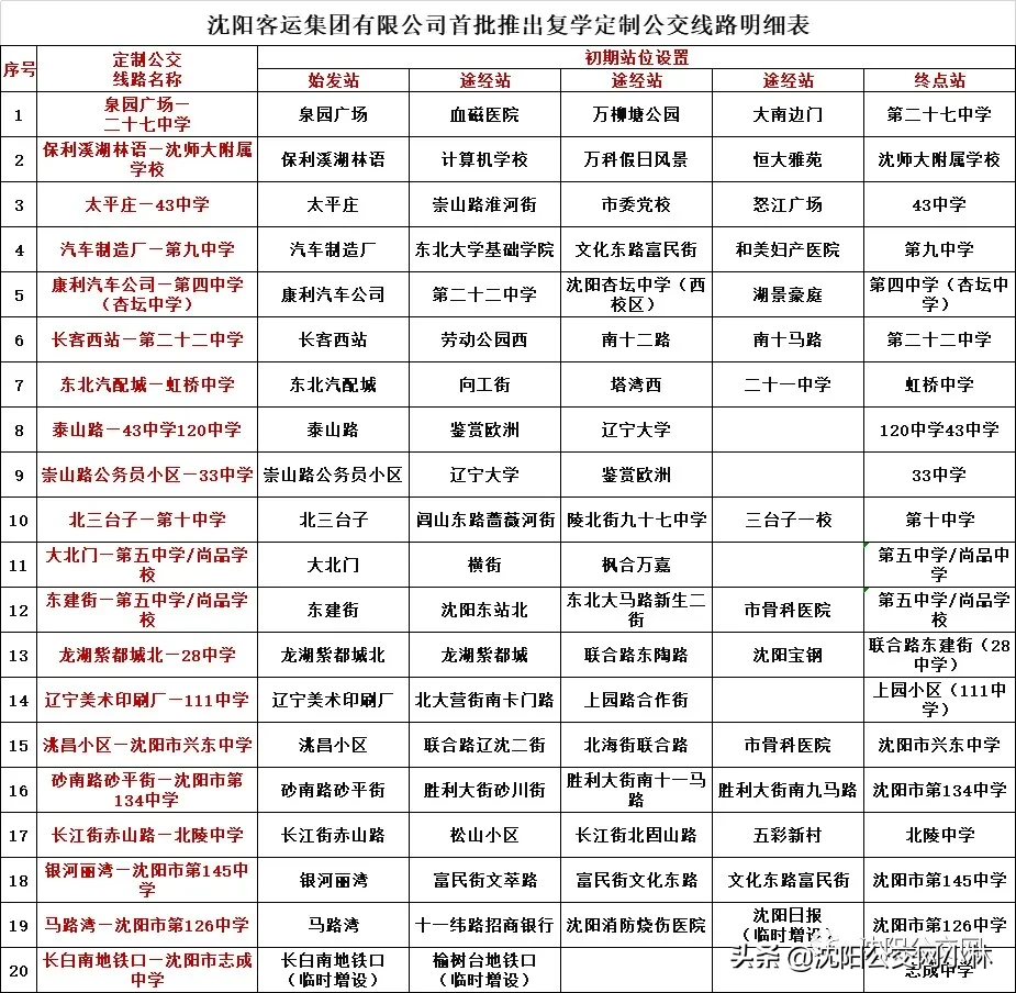 大连、丹东、沈阳开通多条学生定制公交线路