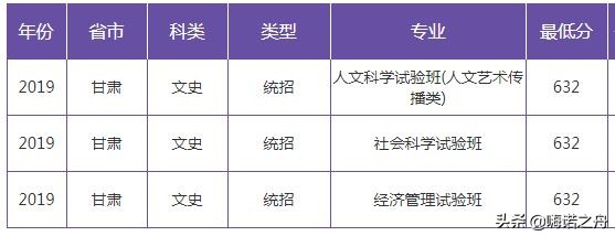 2019年南京大学在各省文科、理科录取分数线