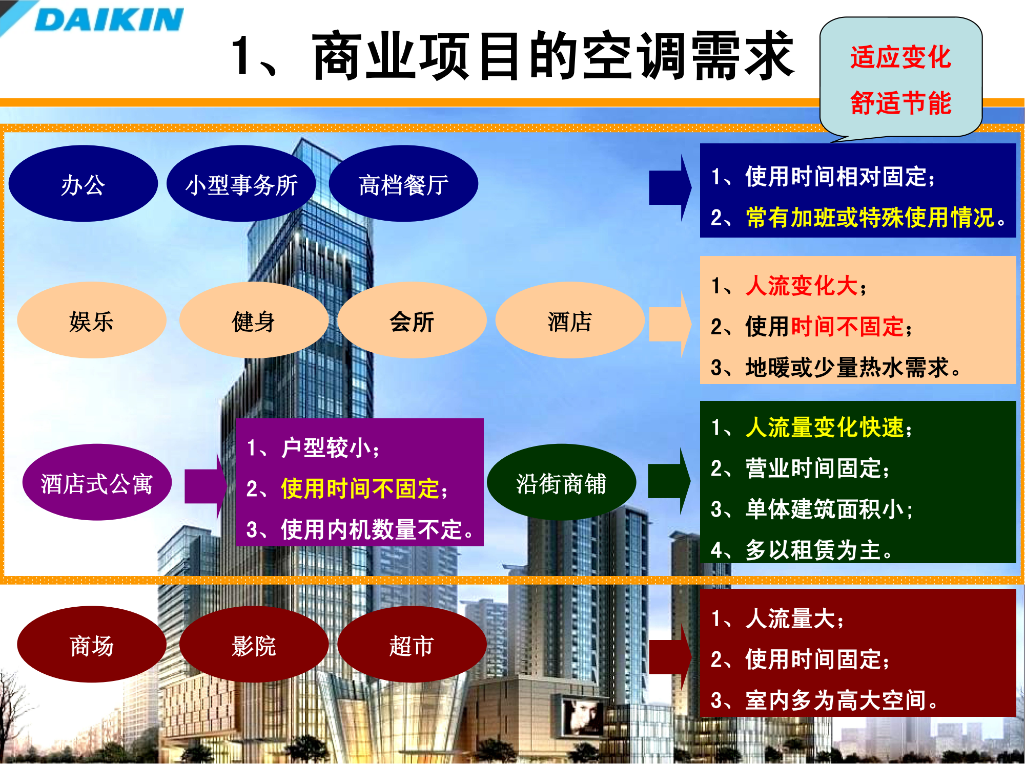 大金空调室内装修配合培训资料（PPT可下载）