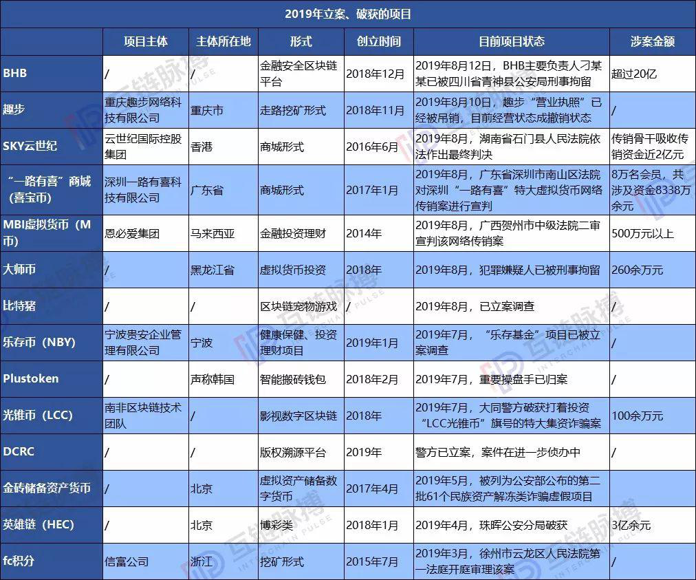 Newpool矿池，真正的Staking项目