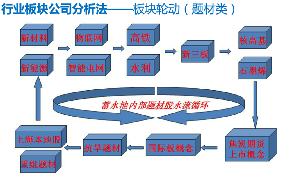 股市基础知识培训（二）——概述股票，名词解释，建议收藏
