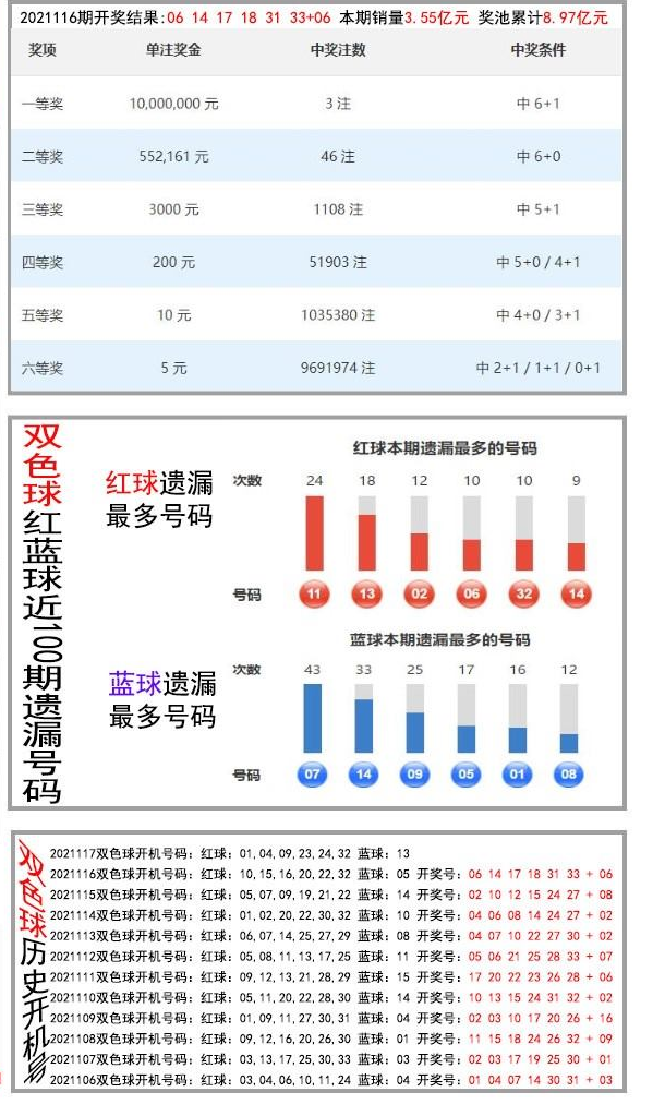 机选票改蓝号 彩民中双色球545万