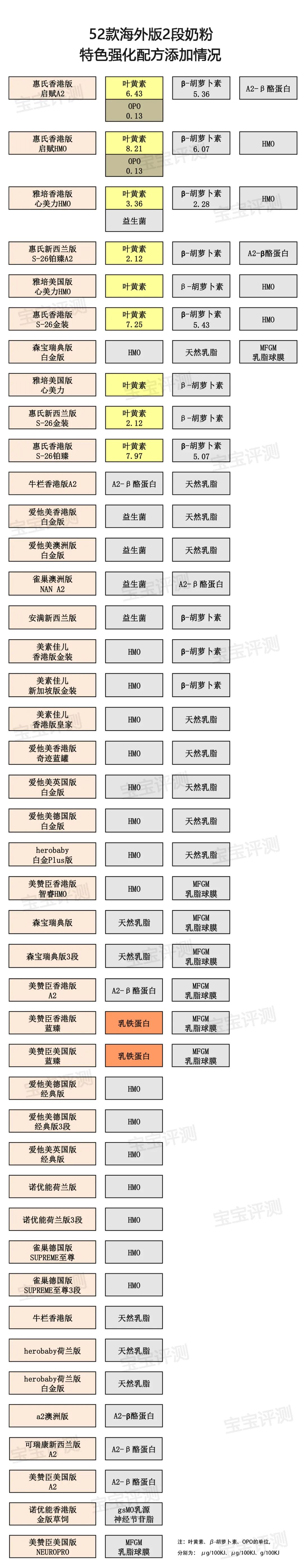 52款海外版2段奶粉评测（2020版）：好的并不贵